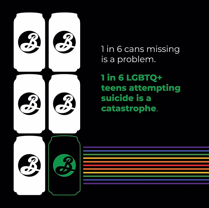1 in 6 cans missing is a problem — catastrophe